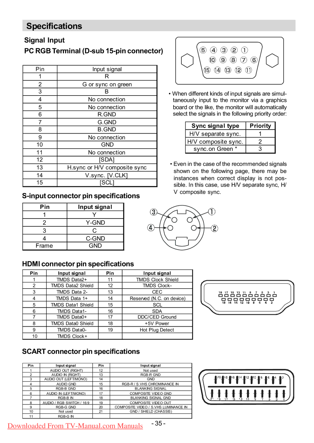 Hitachi L32HR1U, L32H01U manual Signal Input, Input connector pin specifications, Hdmi connector pin specifications 