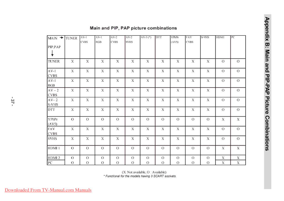 Hitachi L32HR1U, L32H01U manual Appendix B Main and PIP-PAP Picture Combinations 