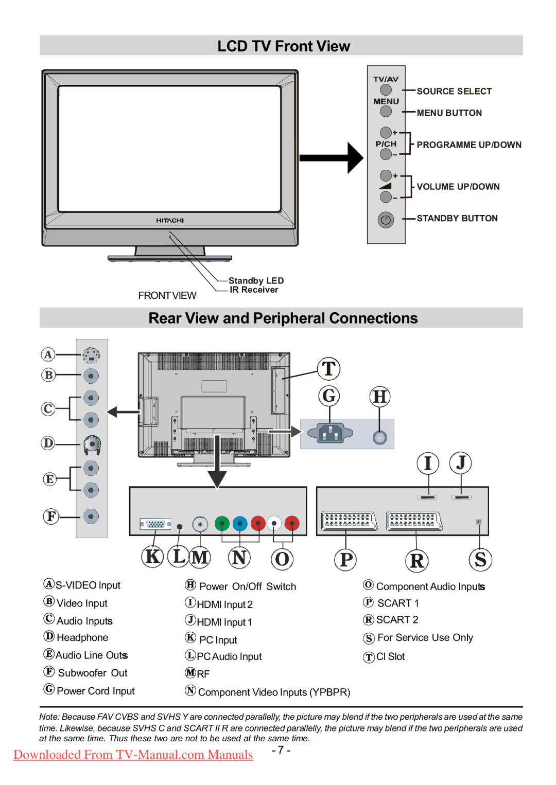 Hitachi L32HR1U, L32H01U manual LCD TV Front View, Rear View and Peripheral Connections, Video Input Power On/Off Switch 