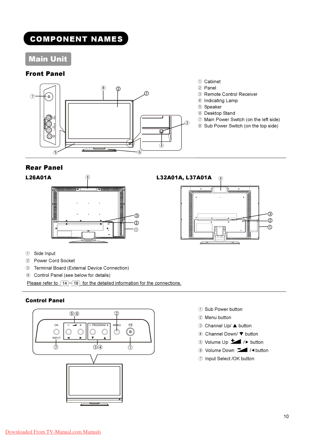 Hitachi user manual Component Names, Main Unit, L26A01A L32A01A, L37A01A ④, Control Panel 