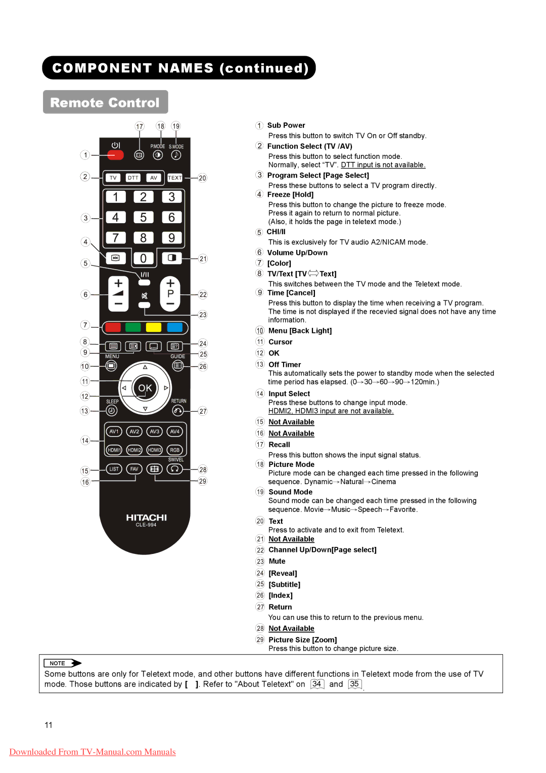 Hitachi L26A01A, L37A01A, L32A01A user manual Component Names Remote Control, Freeze Hold 