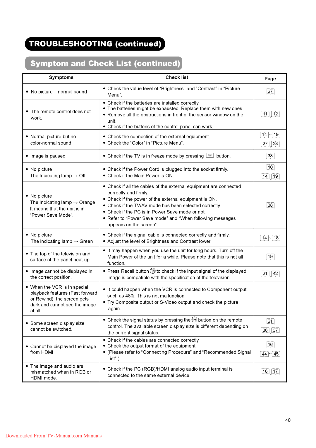 Hitachi L37A01A, L26A01A, L32A01A user manual Troubleshooting Symptom and Check List 