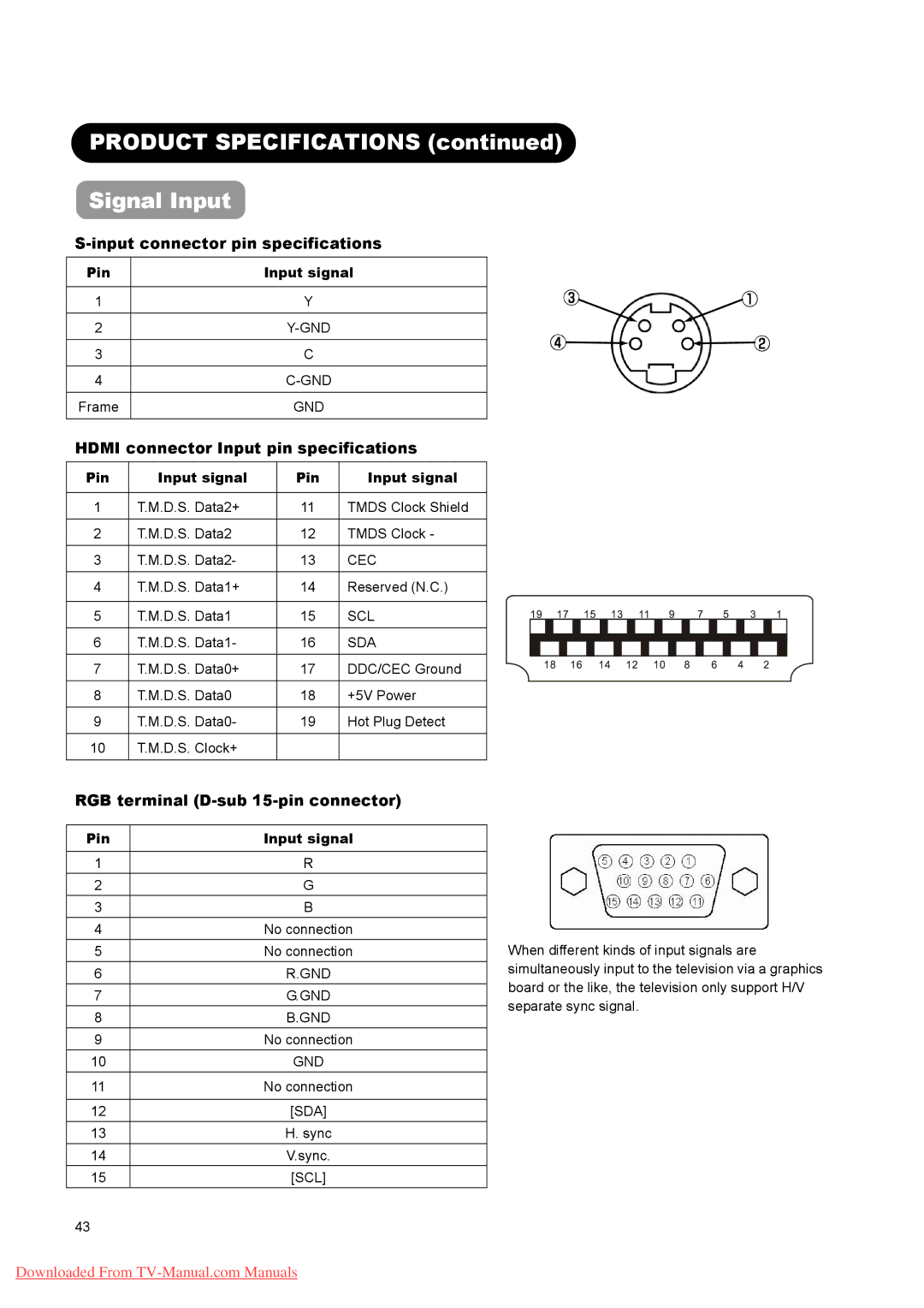 Hitachi L37A01A, L26A01A, L32A01A Product Specifications Signal Input, Input connector pin specifications, Pin Input signal 