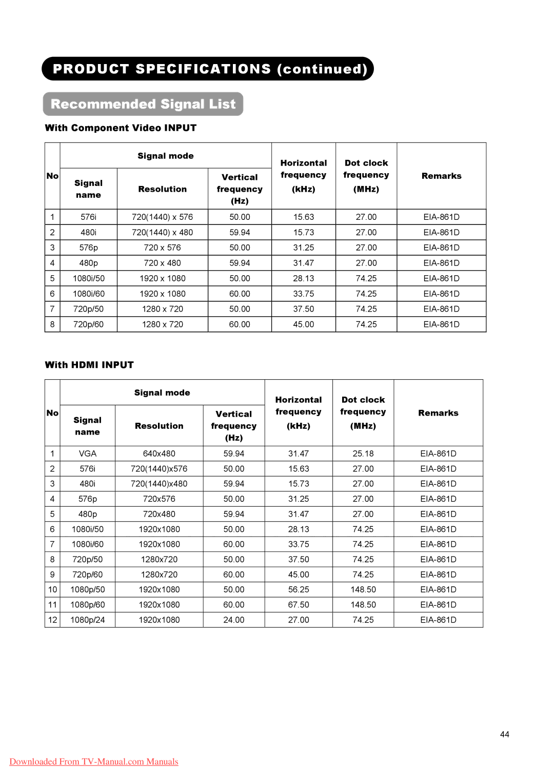 Hitachi L26A01A, L37A01A Product Specifications Recommended Signal List, With Component Video Input, With Hdmi Input 