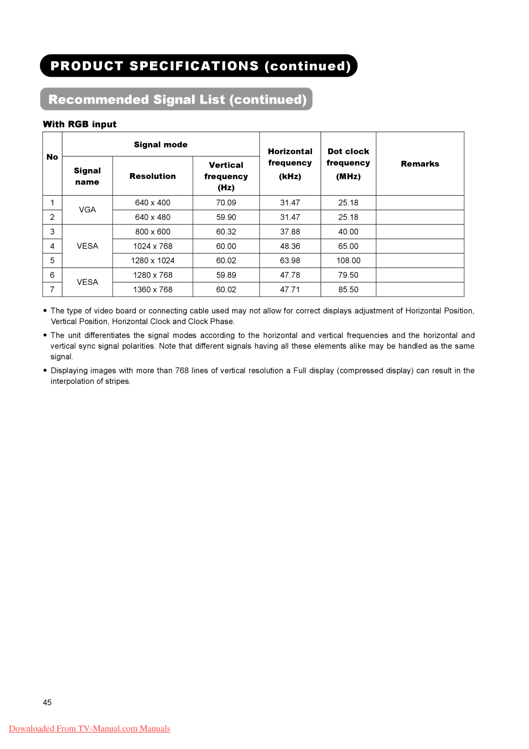 Hitachi L32A01A, L37A01A, L26A01A user manual With RGB input, Vesa 