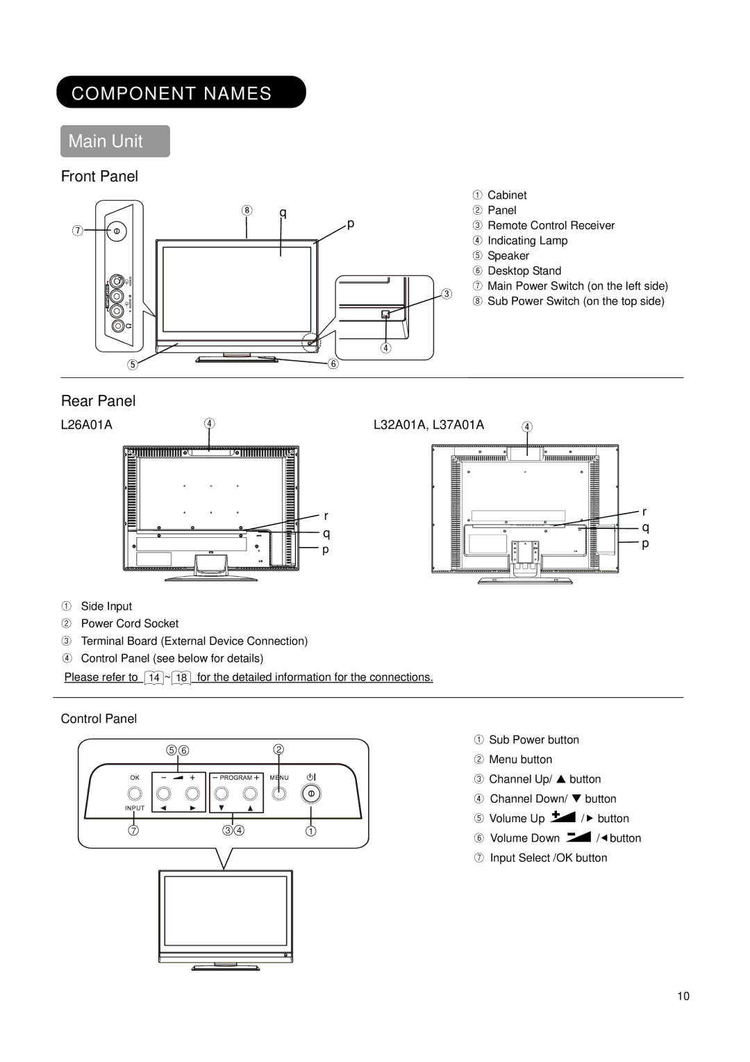 Hitachi user manual Component Names, Main Unit, L26A01A L32A01A, L37A01A ④, Control Panel 