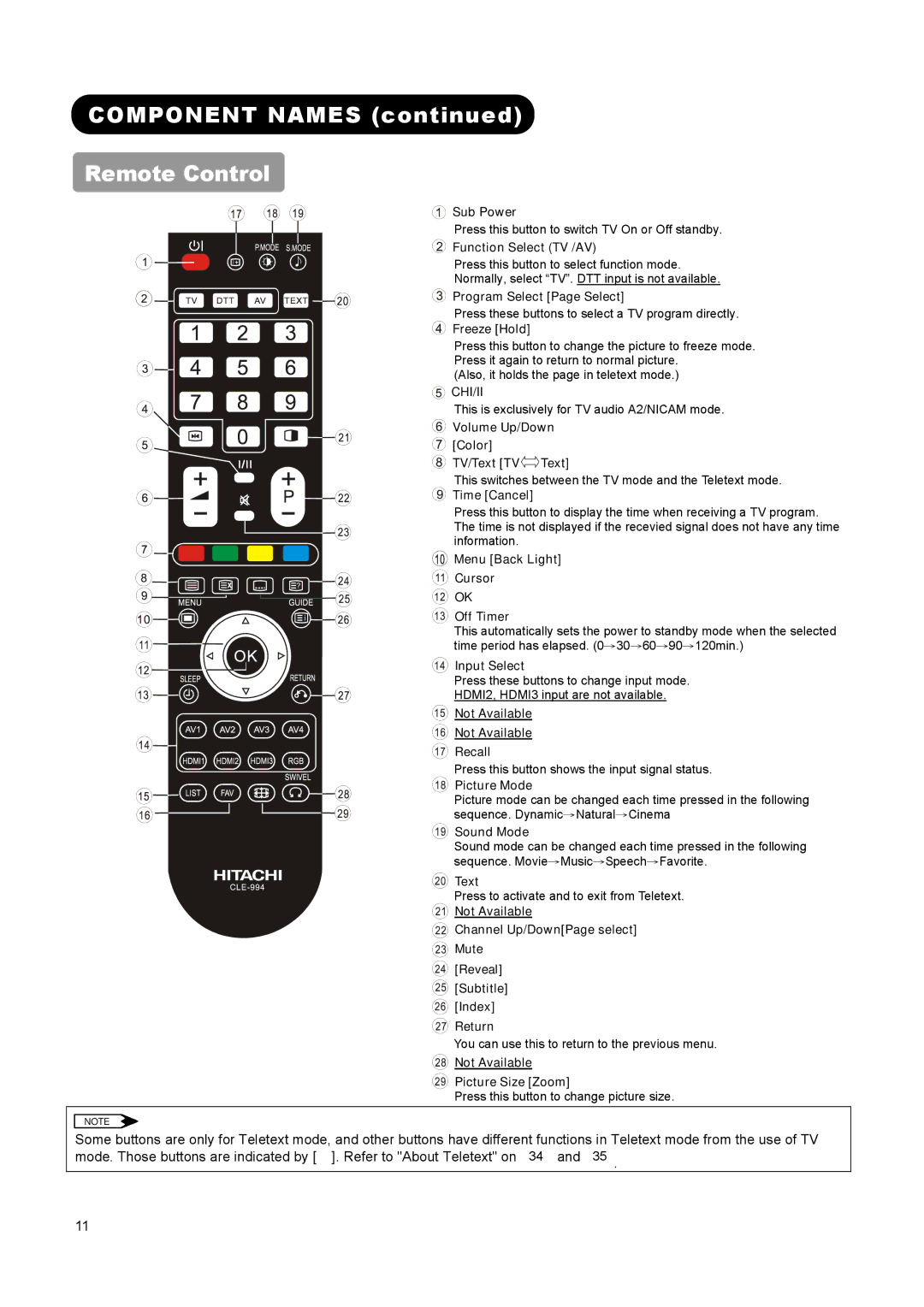 Hitachi L26A01A, L37A01A, L32A01A user manual Component Names Remote Control, Freeze Hold 