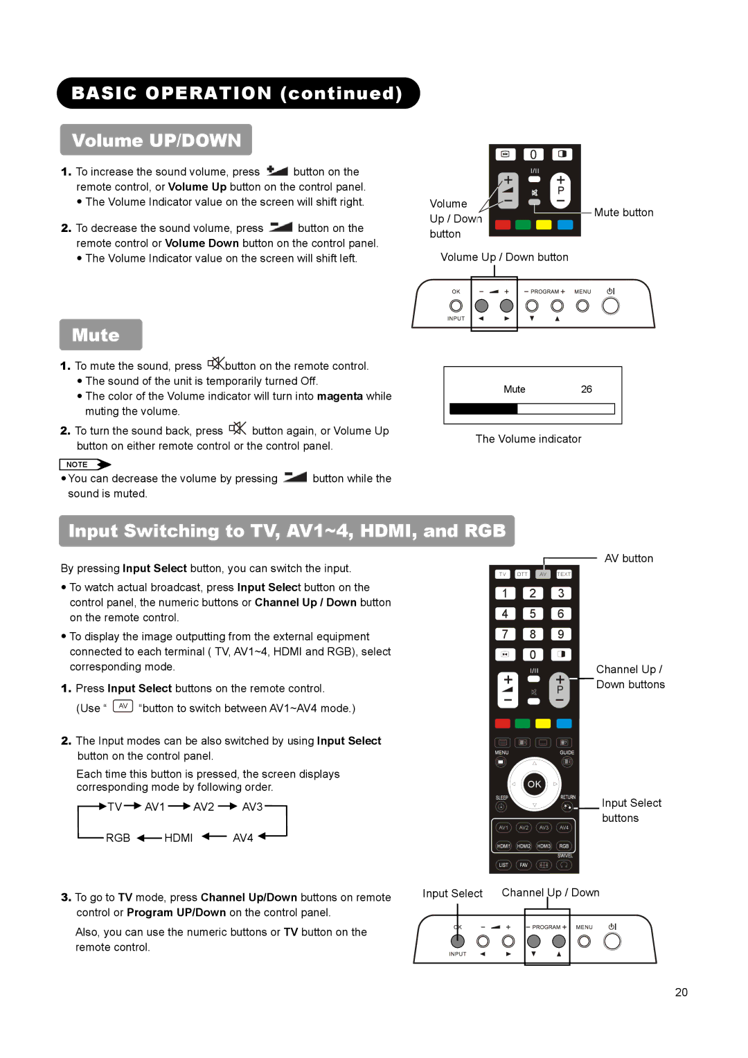 Hitachi L26A01A, L37A01A Basic Operation Volume UP/DOWN, Mute, Input Switching to TV, AV1~4, HDMI, and RGB, RGB Hdmi AV4 