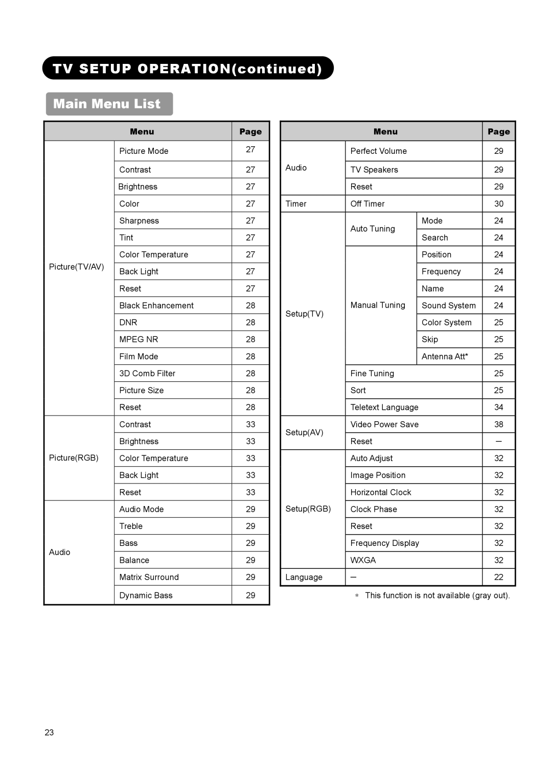 Hitachi L26A01A, L37A01A, L32A01A user manual TV Setup Operation Main Menu List, DNR Mpeg NR, Wxga 