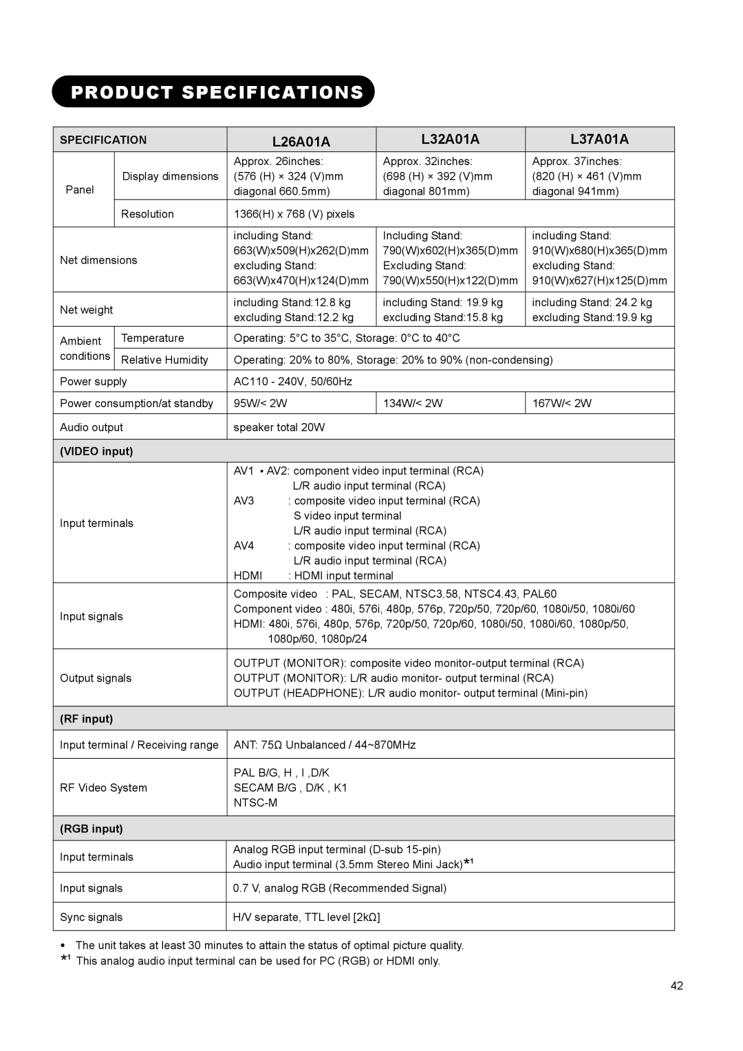 Hitachi L32A01A, L37A01A, L26A01A user manual Product Specifications, Video input, RF input, RGB input 