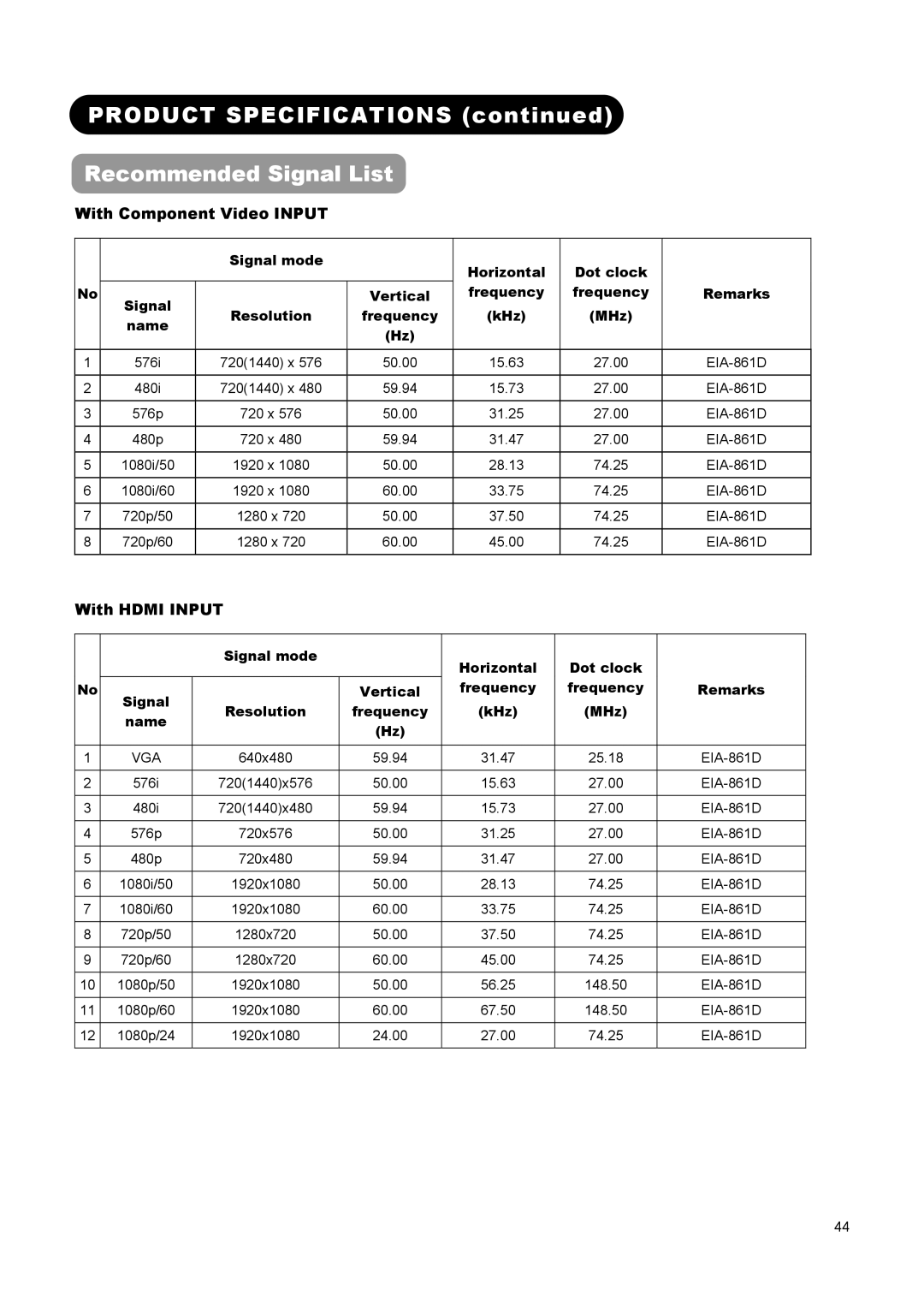 Hitachi L26A01A, L37A01A Product Specifications Recommended Signal List, With Component Video Input, With Hdmi Input 