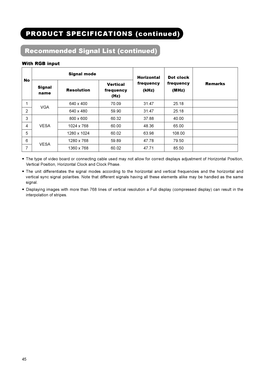 Hitachi L32A01A, L37A01A, L26A01A user manual With RGB input, Vesa 