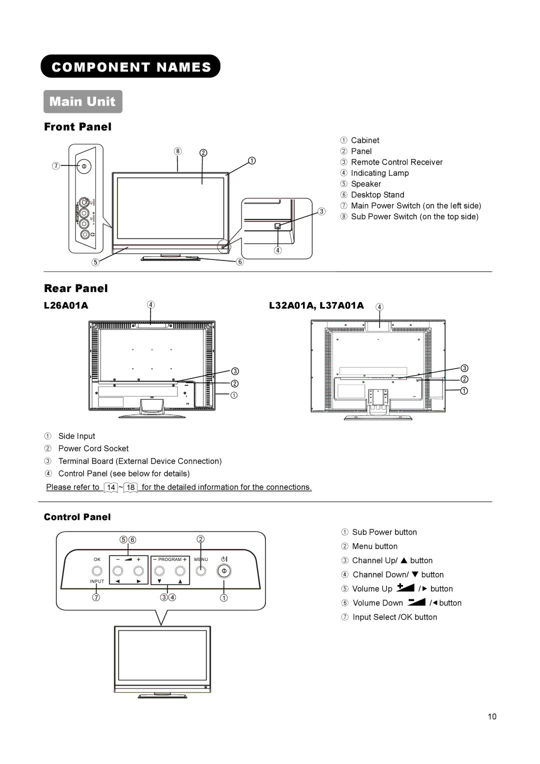 Hitachi user manual Component Names, Main Unit, L26A01A L32A01A, L37A01A ④, Control Panel 