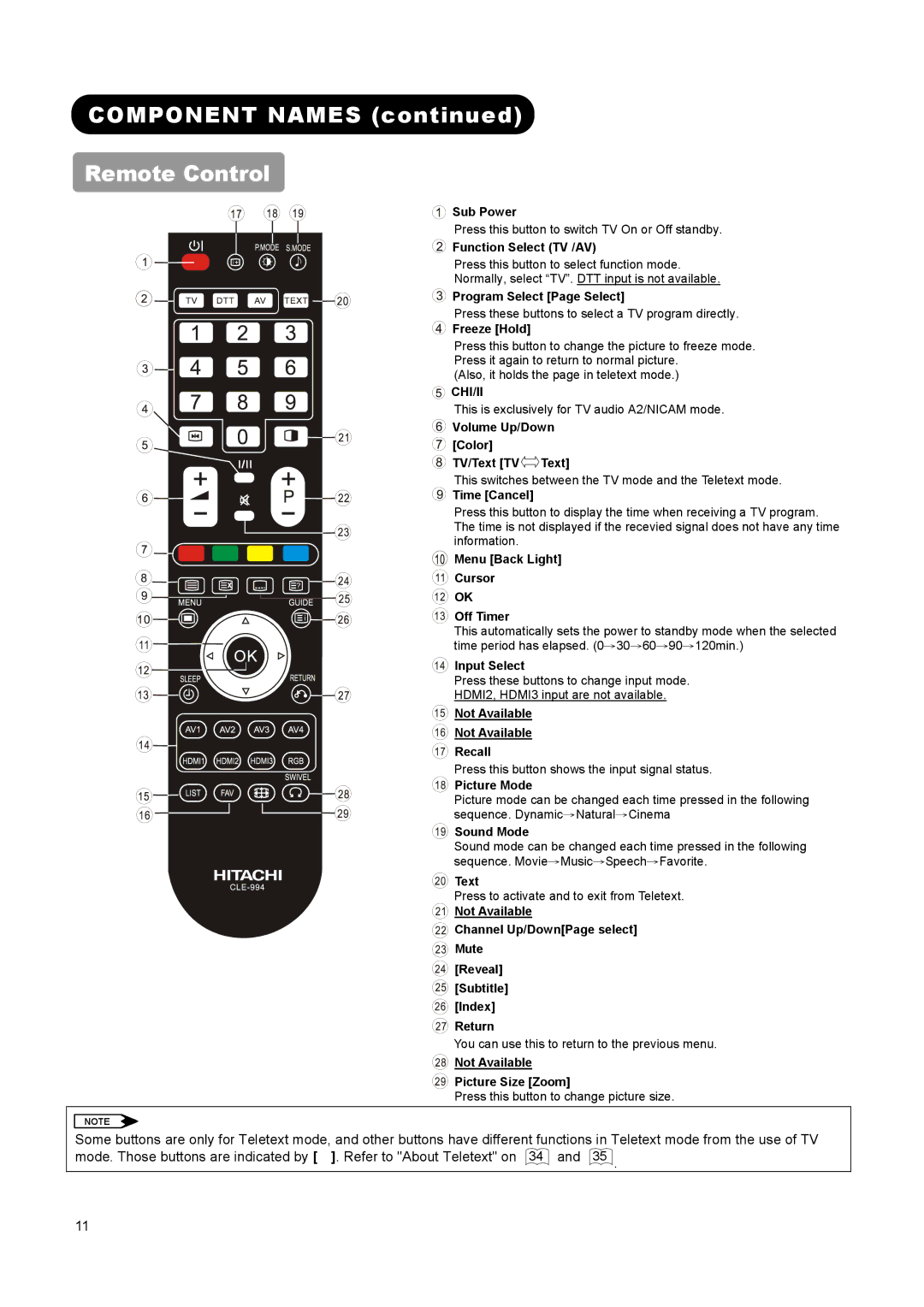 Hitachi L26A01A, L37A01A, L32A01A user manual Component Names Remote Control, Freeze Hold 