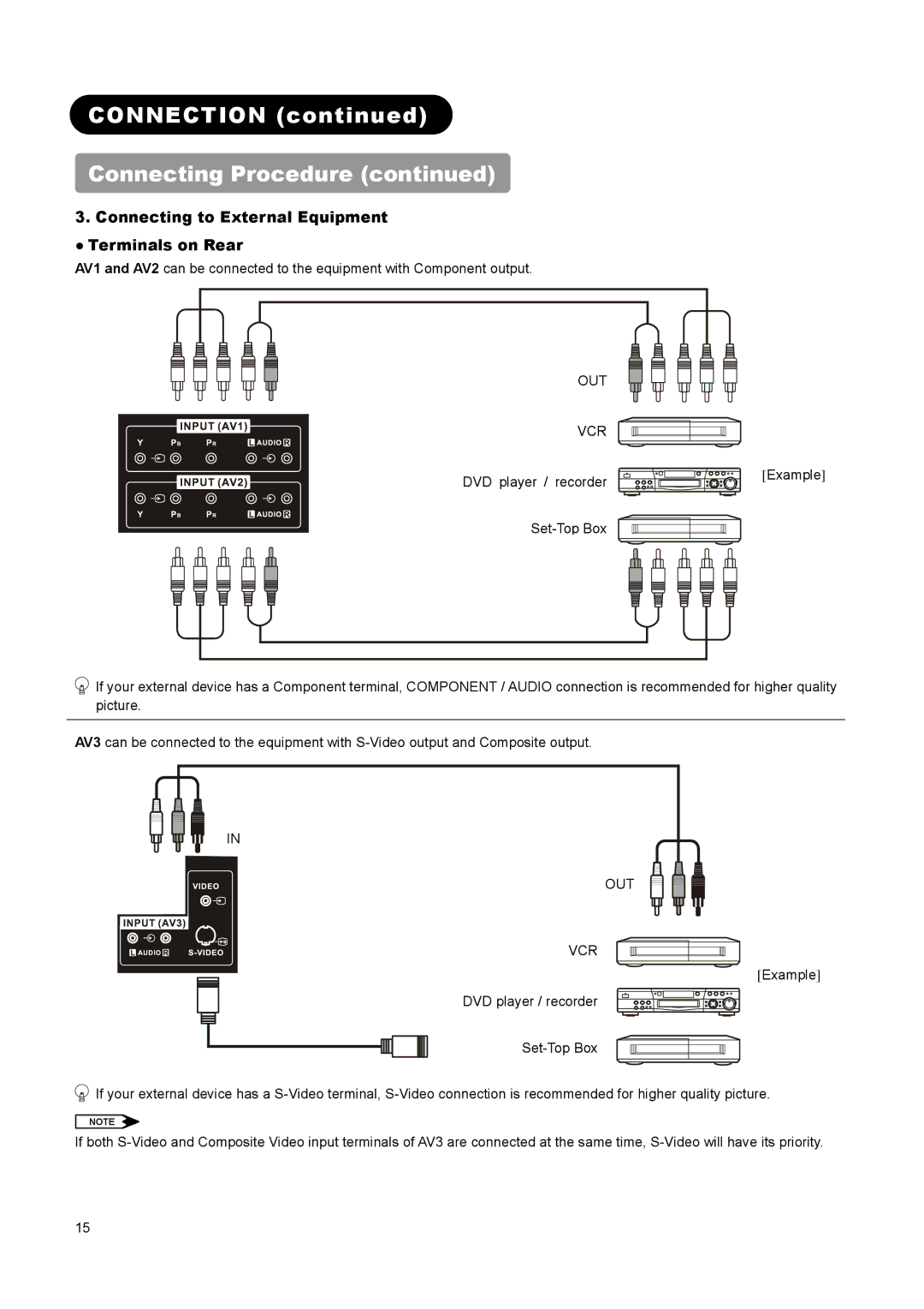 Hitachi L32A01A, L37A01A Connection Connecting Procedure, Connecting to External Equipment Terminals on Rear, Out Vcr 