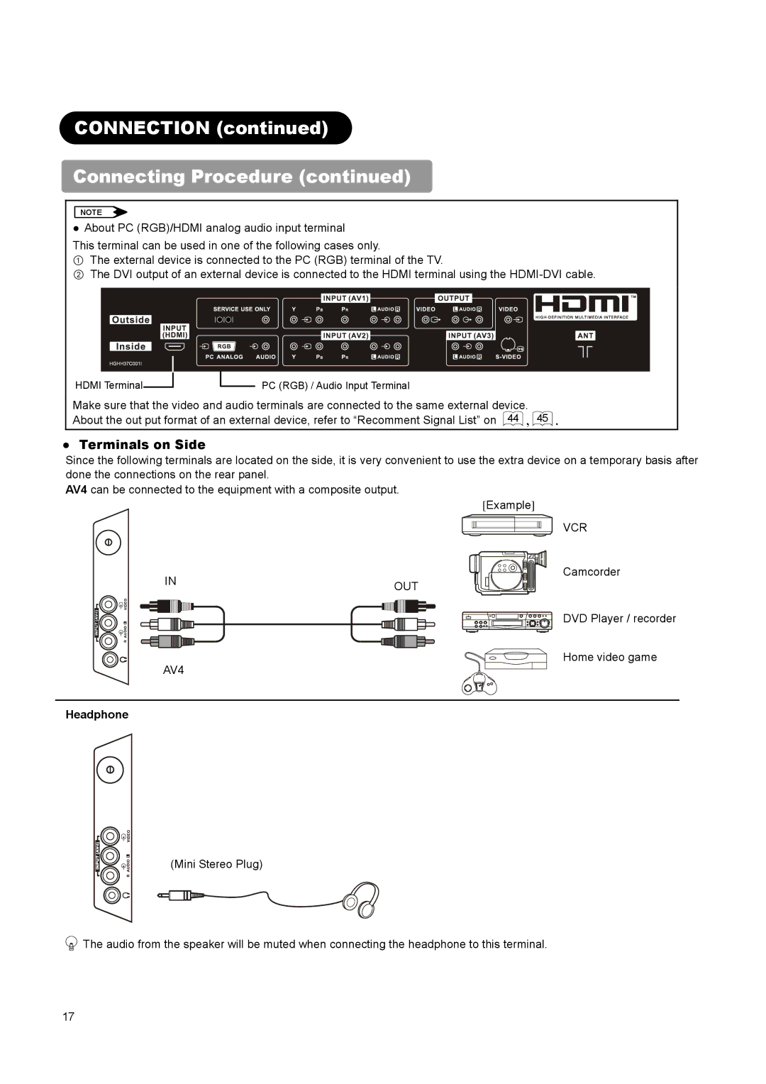 Hitachi L26A01A, L37A01A, L32A01A user manual Terminals on Side, AV4 VCR, Headphone 