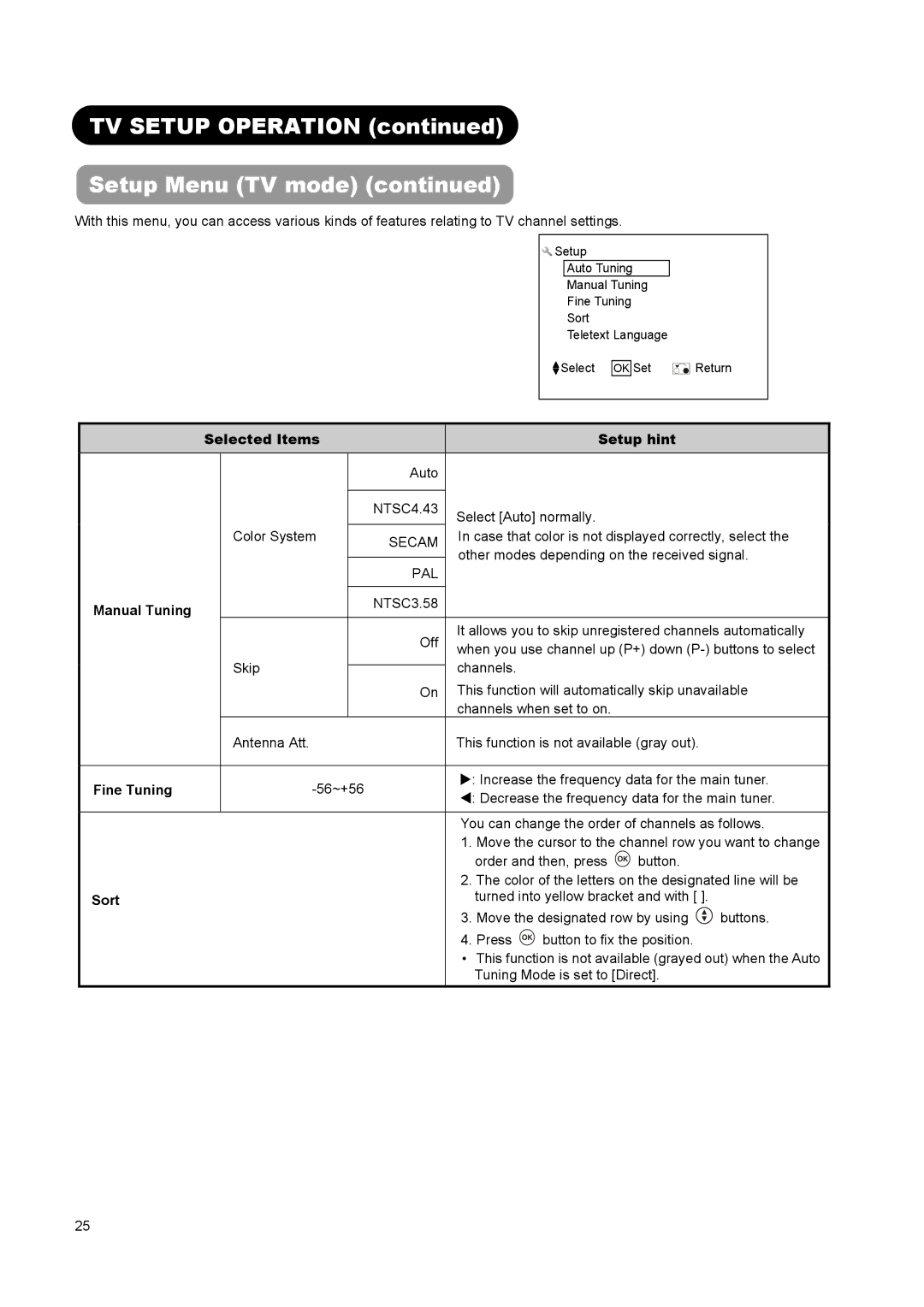 Hitachi L37A01A, L26A01A, L32A01A user manual Secam, Pal, Manual Tuning, Fine Tuning, Sort 