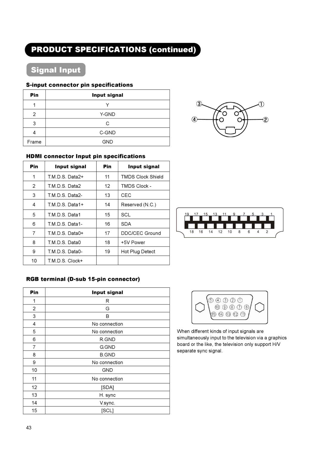 Hitachi L37A01A, L26A01A, L32A01A Product Specifications Signal Input, Input connector pin specifications, Pin Input signal 