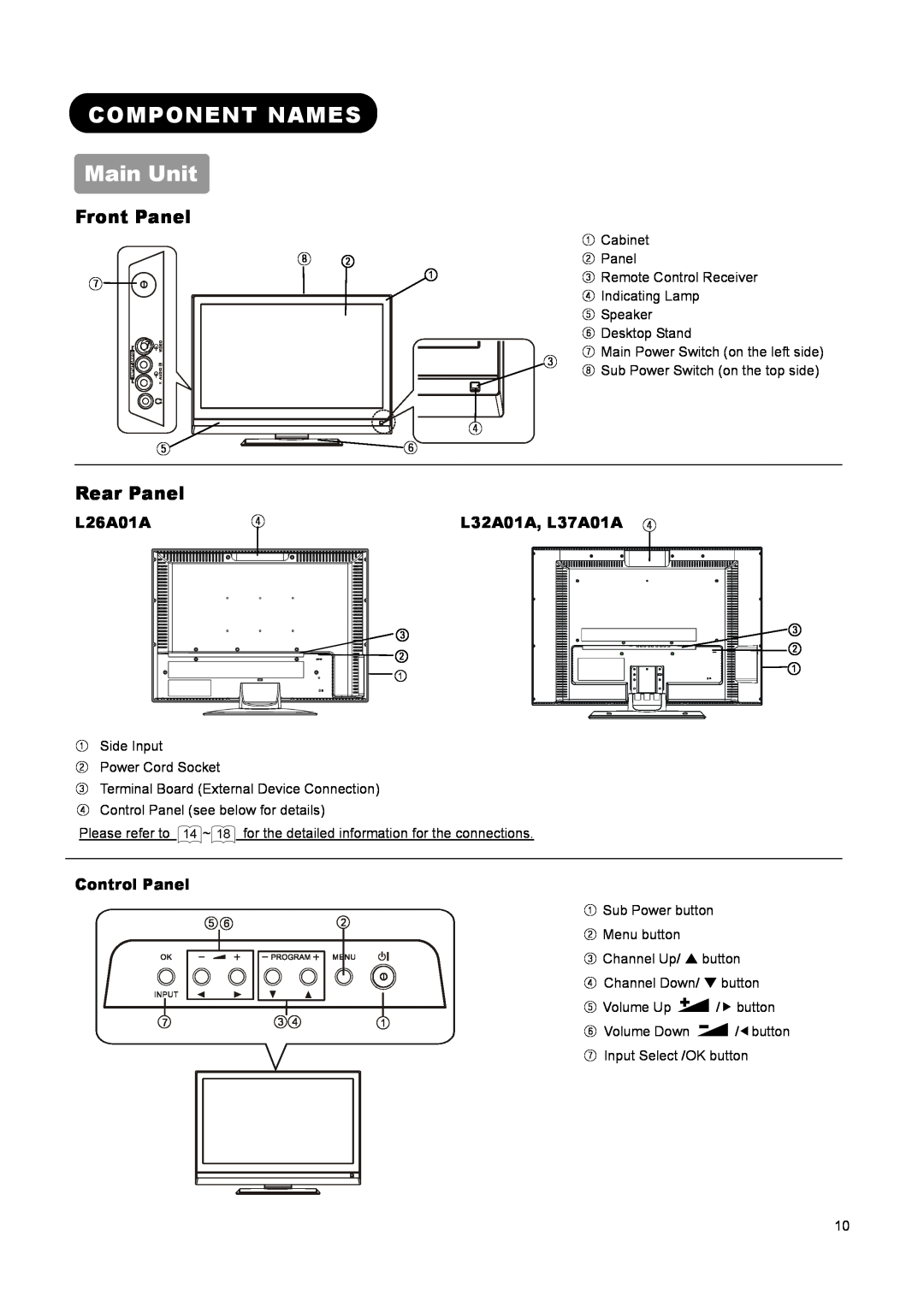 Hitachi user manual COMPONENT NAMES Main Unit, Front Panel, Rear Panel, L26A01A, L32A01A, L37A01A ④, Control Panel 