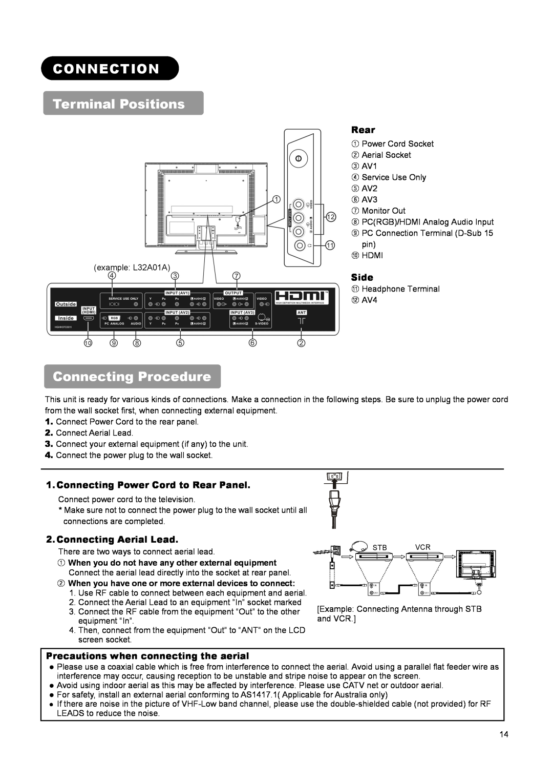 Hitachi L26A01A CONNECTION Terminal Positions, Connecting Procedure, Side, Connecting Power Cord to Rear Panel 