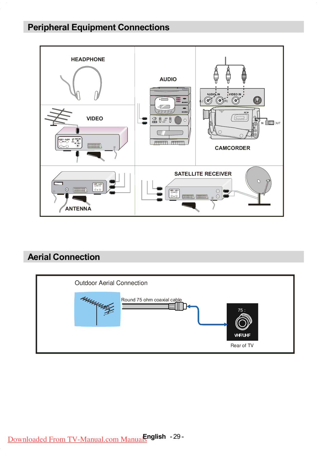 Hitachi L37VP01E, L37VR1U, L37V01EA, L37V01UA manual Peripheral Equipment Connections, Aerial Connection 