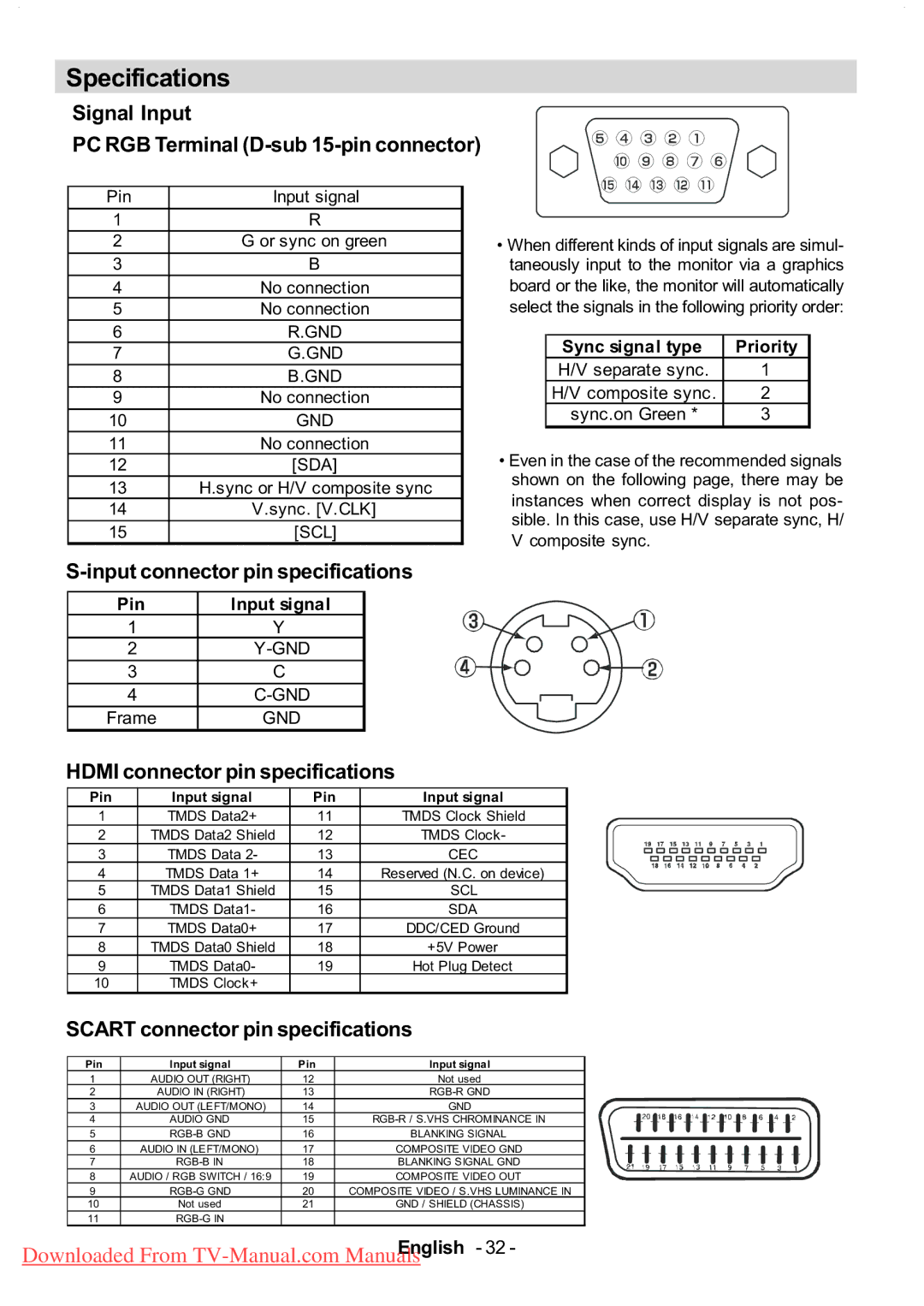 Hitachi L37V01U, L37VP01E, L37VR1U manual Signal Input, Input connector pin specifications, Hdmi connector pin specifications 