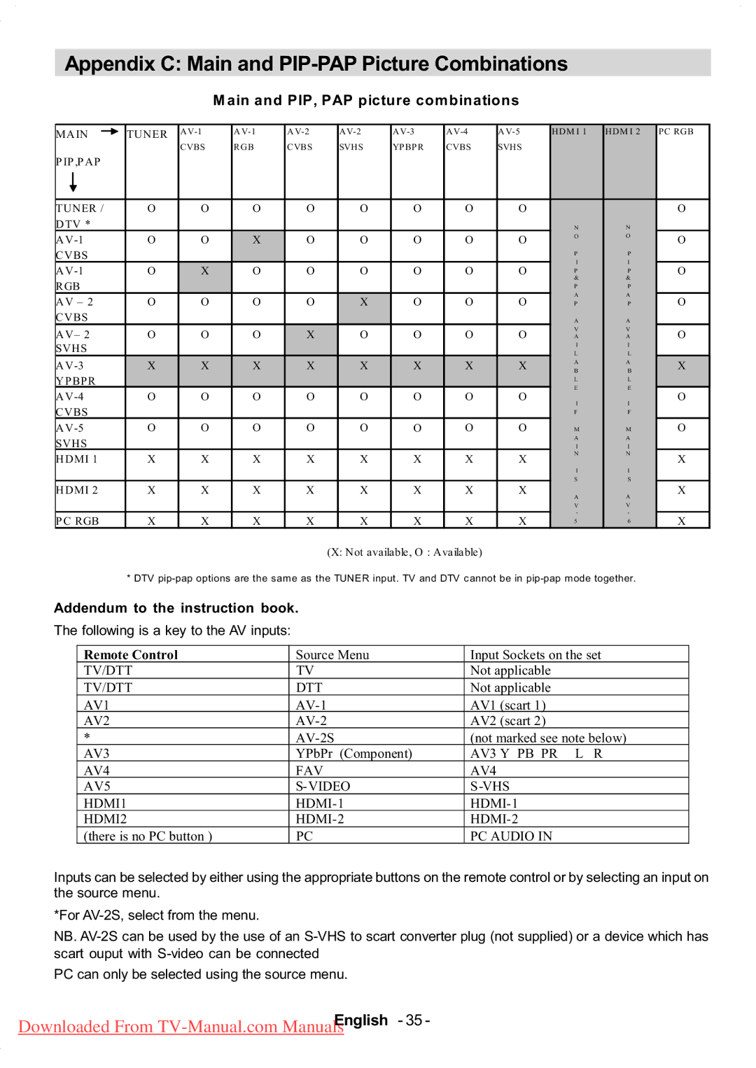 Hitachi L37VP01E, L37VR1U, L37V01E manual Appendix C Main and PIP-PAP Picture Combinations, Addendum to the instruction book 