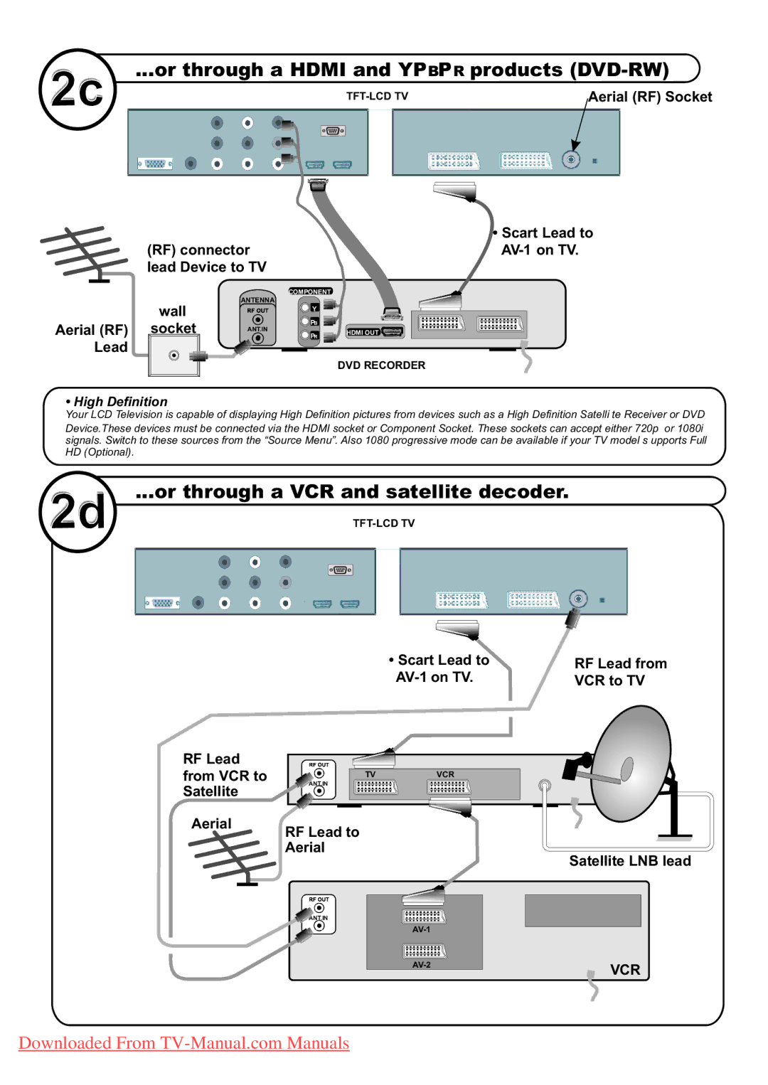 Hitachi L37VP01E, L37VR1U, L37V01EA, L37V01UA manual Or through a Hdmi and Ypbpr products DVD-RW, RF Lead from 