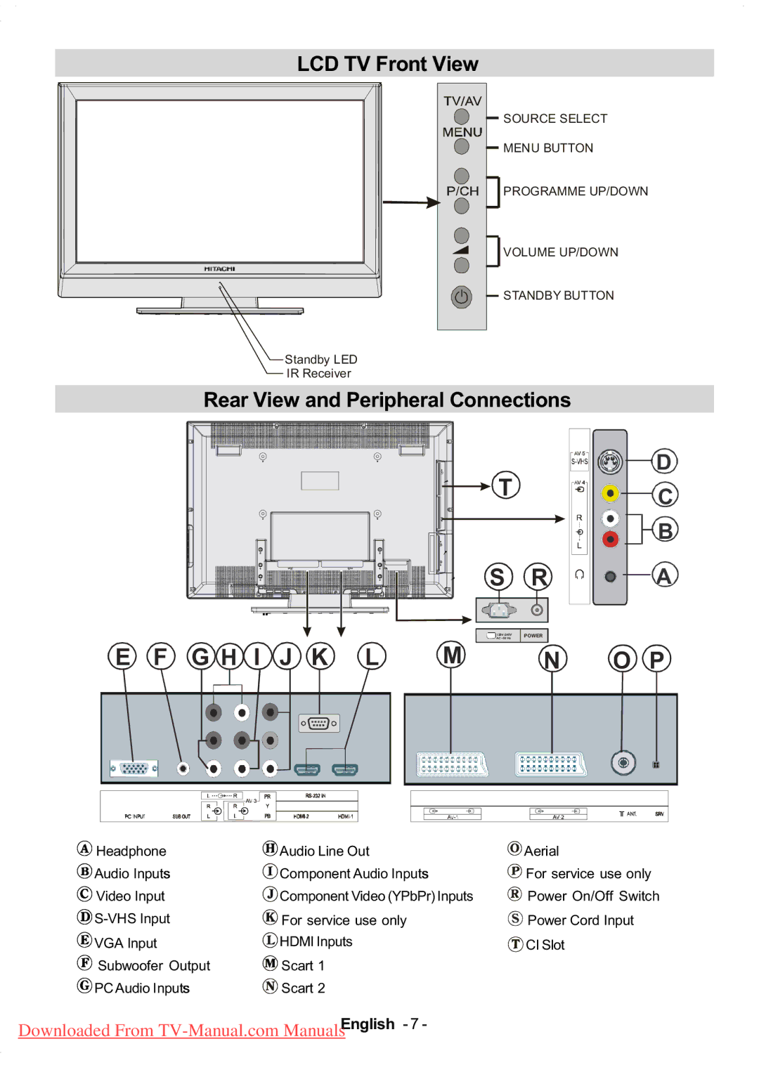 Hitachi L37VP01E, L37VR1U, L37V01EA, L37V01UA manual LCD TV Front View, Rear View and Peripheral Connections 