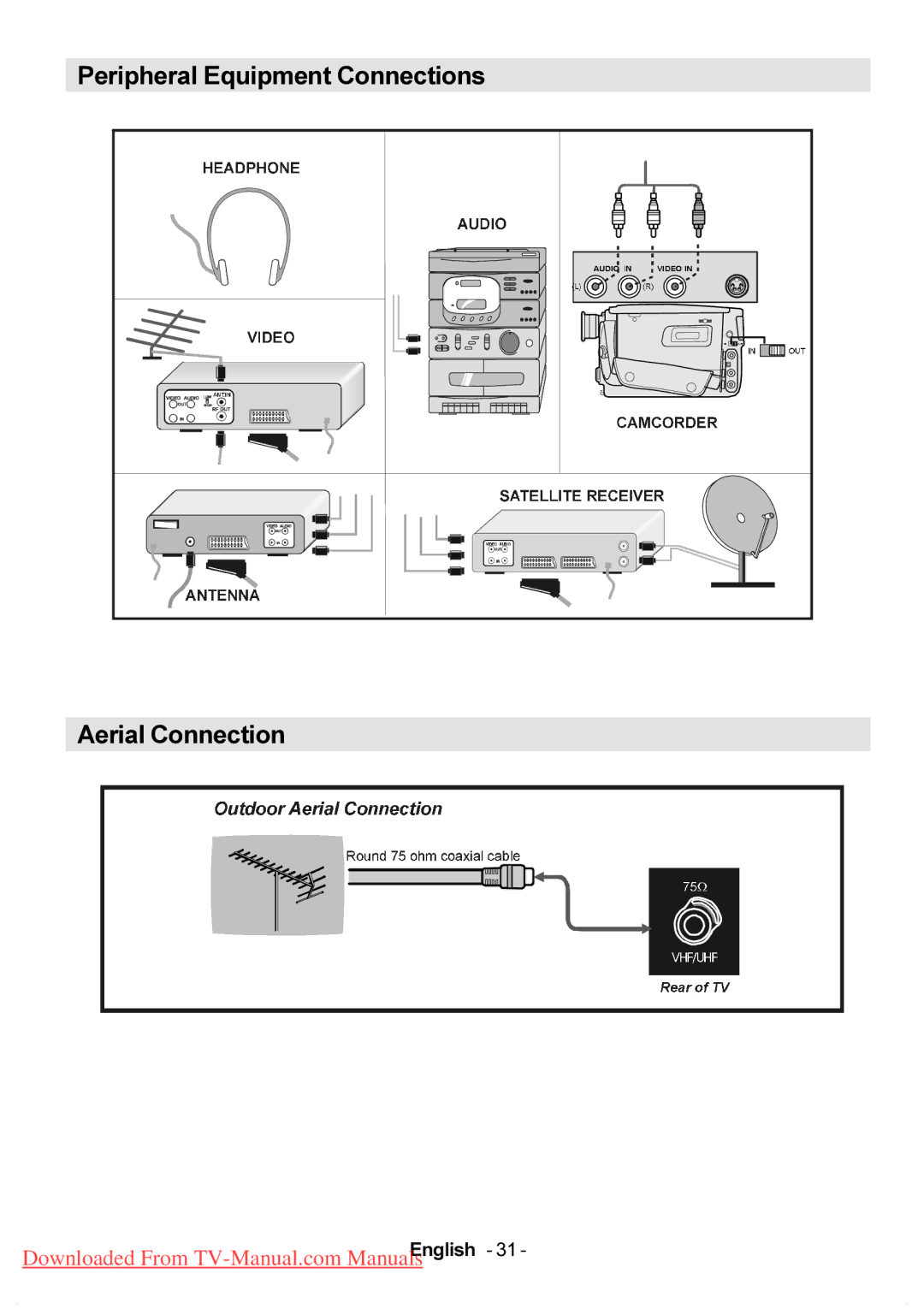 Hitachi L37VP01U, L37VP01E manual Peripheral Equipment Connections Aerial Connection 