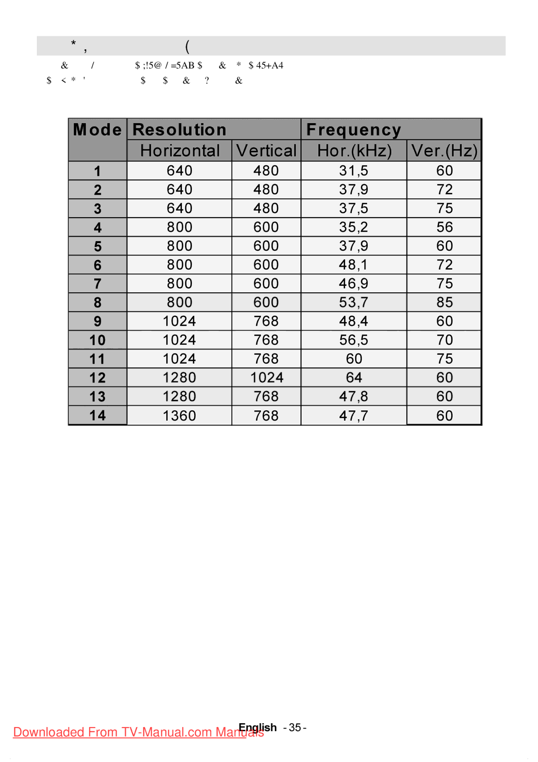 Hitachi L37VP01U, L37VP01E manual Uhtxhqf, Appendix a PC Input Typical Display Modes 