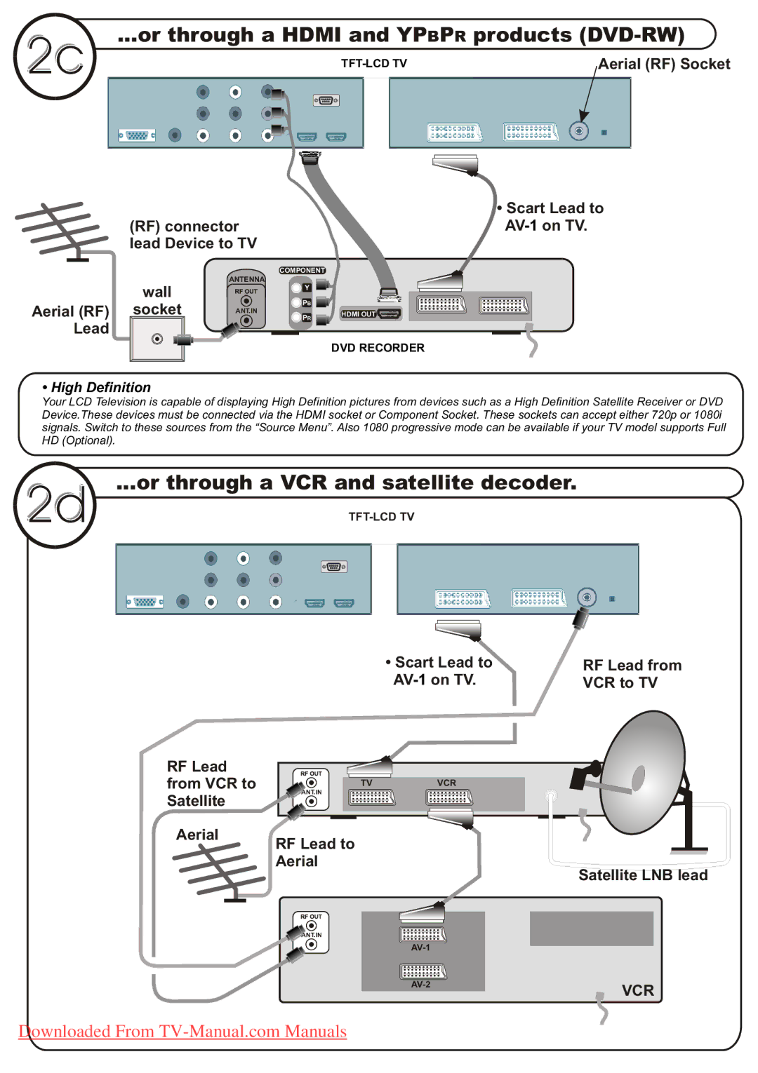 Hitachi L37VP01E, L37VP01U manual Or through a Hdmi and Ypbpr products DVD-R 