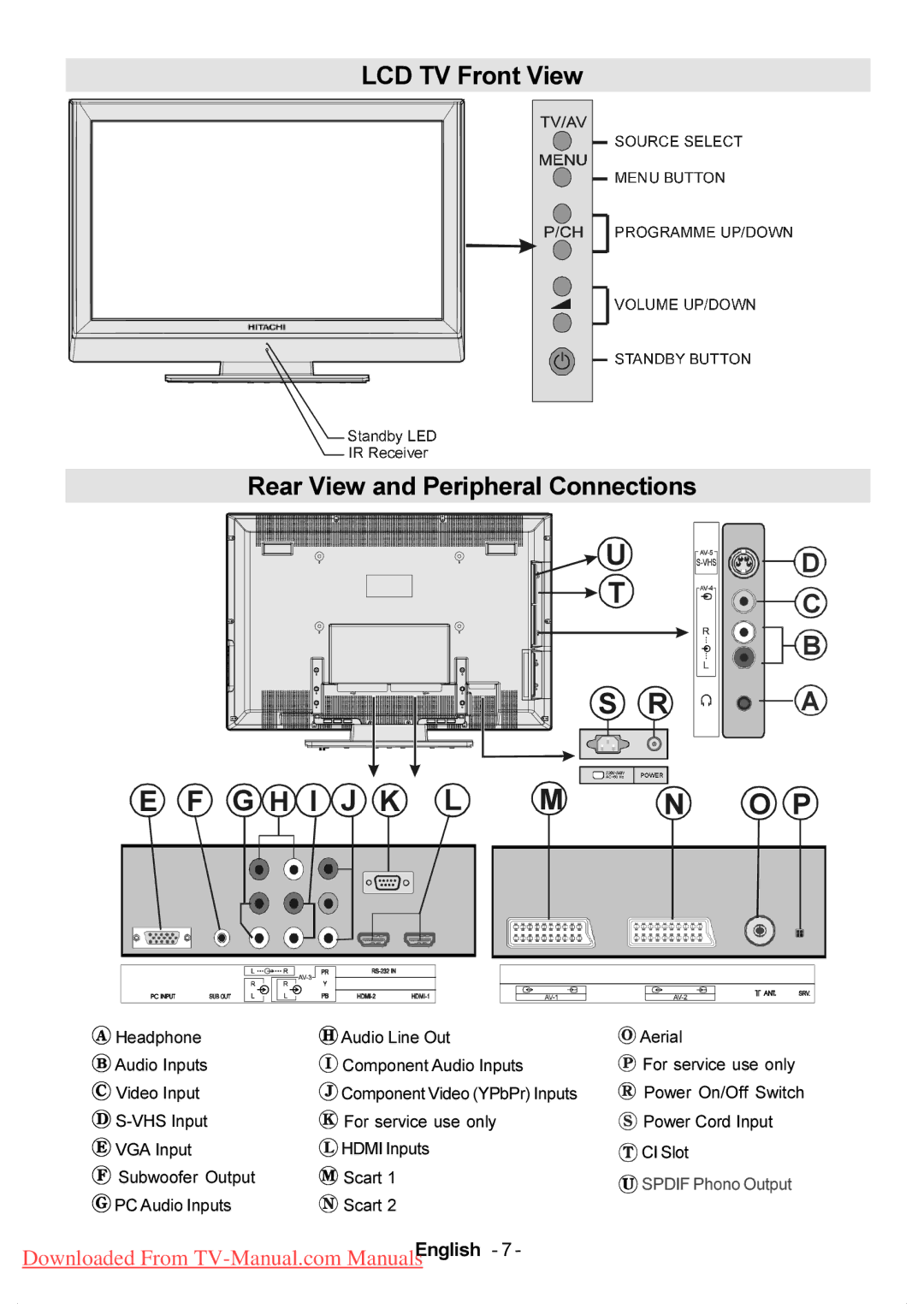 Hitachi L37VP01U, L37VP01E manual LCD TV Front View Rear View and Peripheral Connections, PC Audio Inputs Scart 