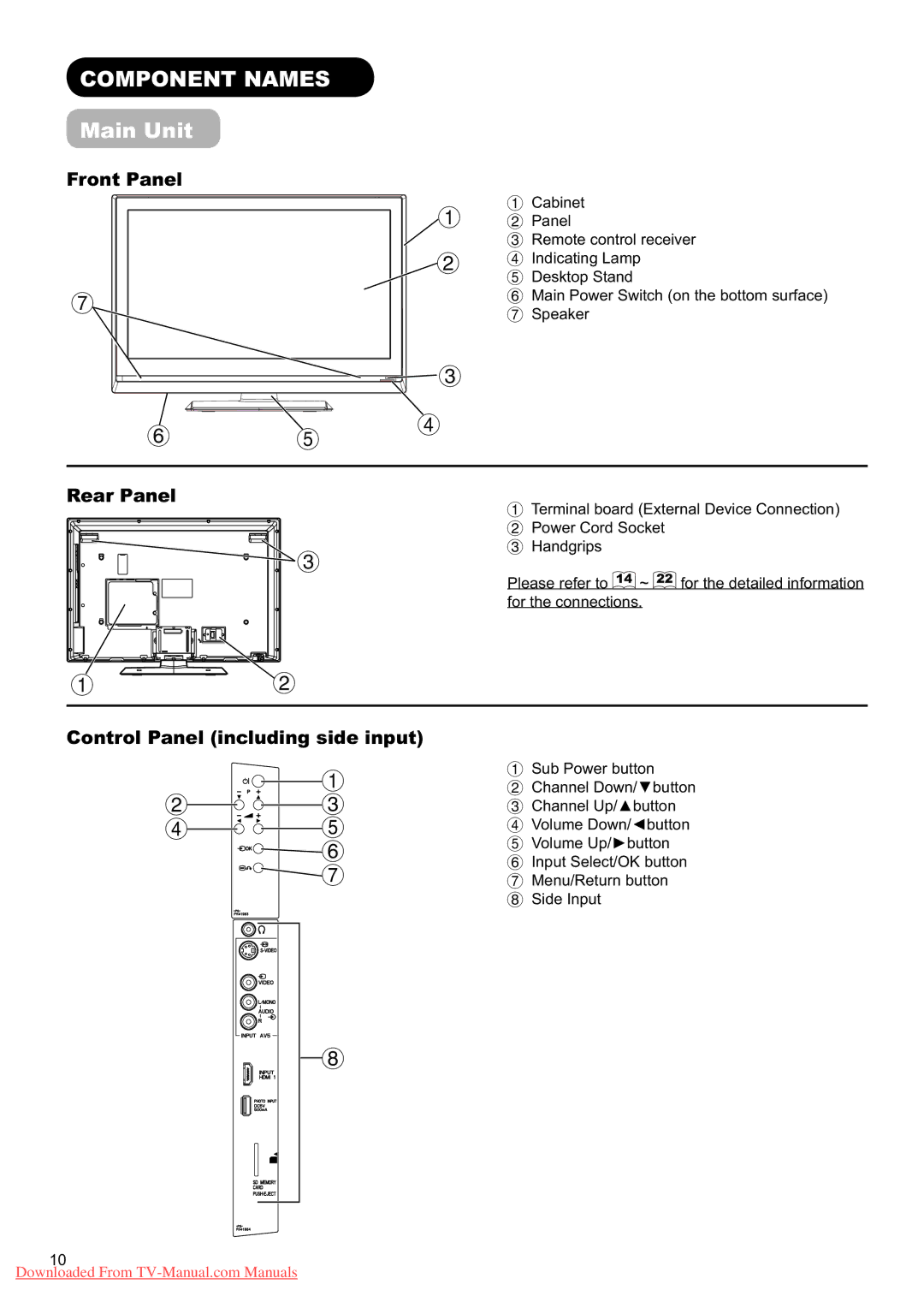 Hitachi L37X01U, L37X01E user manual Component Names, Main Unit, Front Panel, Rear Panel, Control Panel including side input 