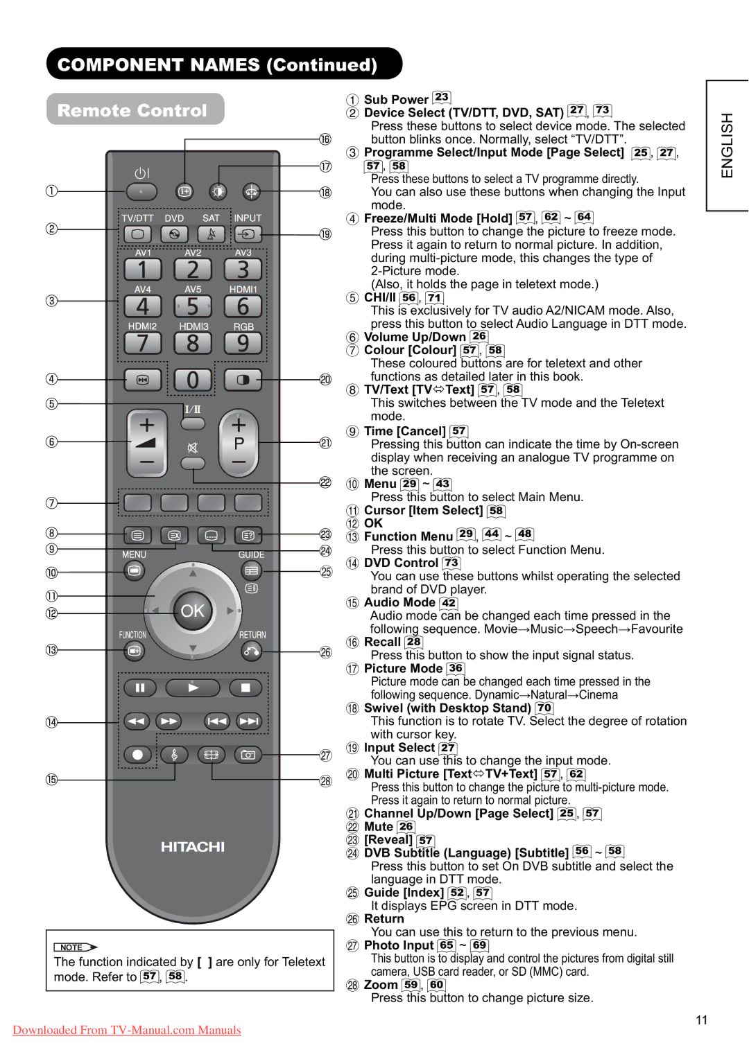 Hitachi L37X01E, L37X01U user manual Component Names Remote Control 