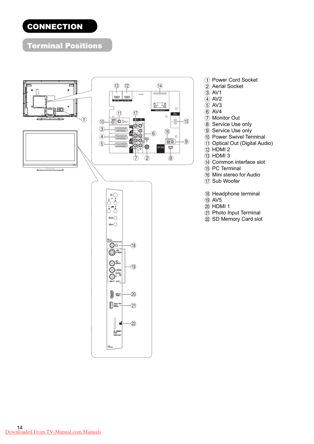 Hitachi L37X01U, L37X01E user manual Connection, Terminal Positions 