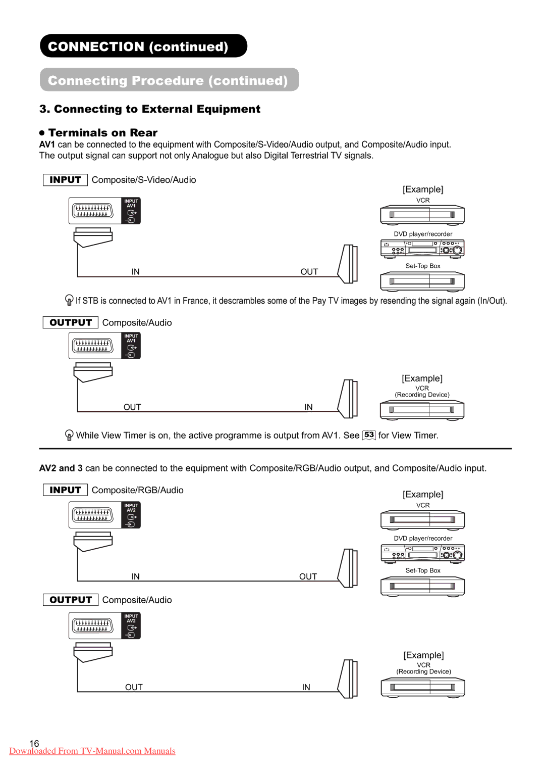 Hitachi L37X01U, L37X01E user manual Connecting to External Equipment Terminals on Rear, Input, Output 