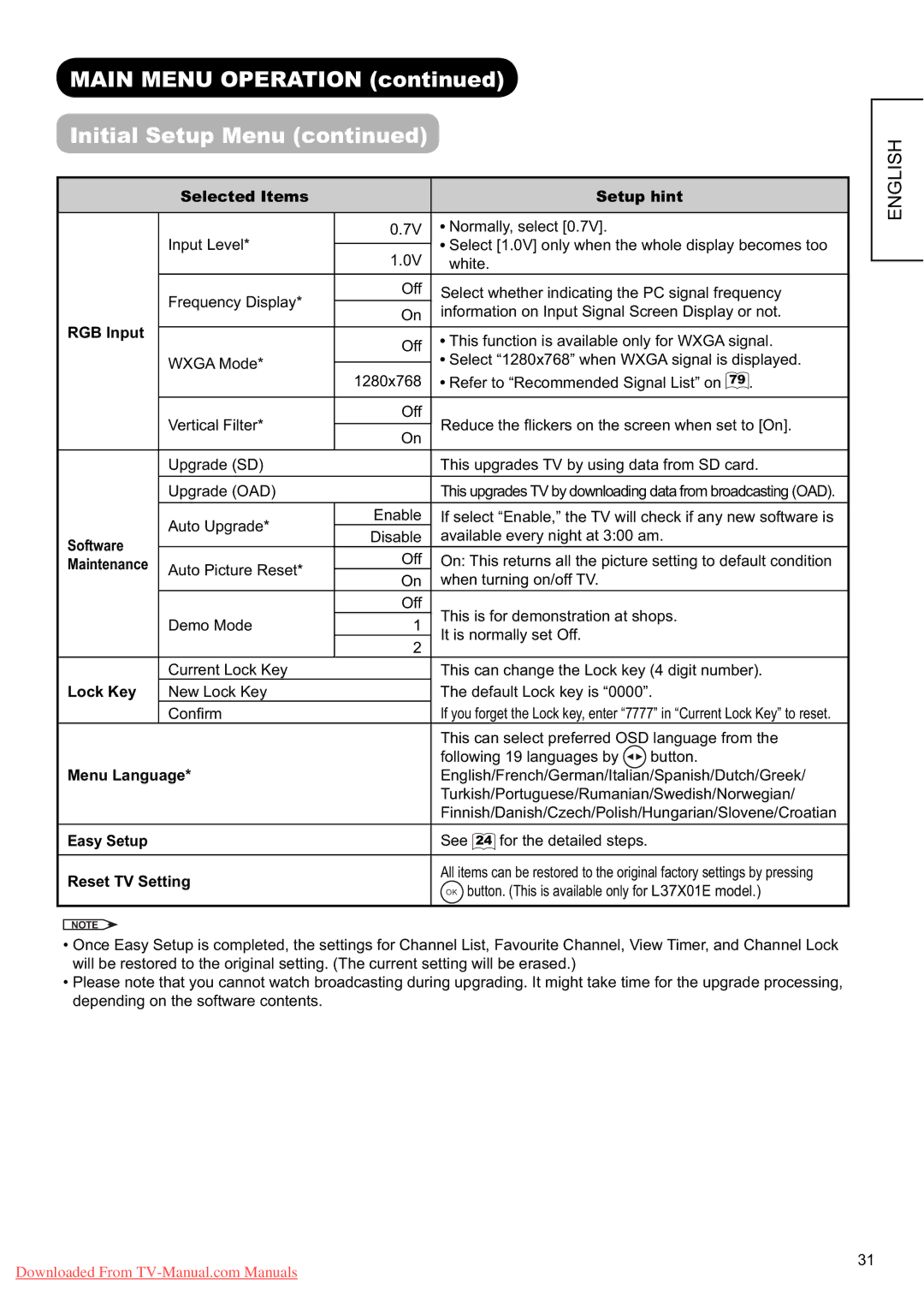 Hitachi L37X01E, L37X01U user manual Main Menu Operation Initial Setup Menu 