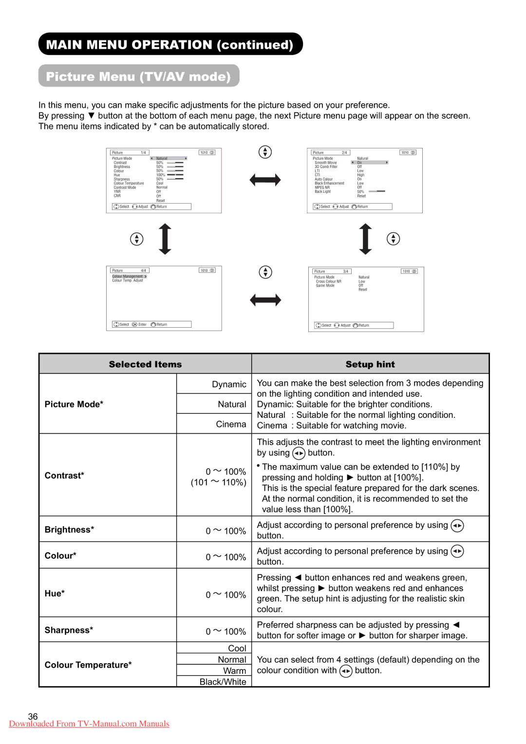 Hitachi L37X01U, L37X01E user manual Main Menu Operation Picture Menu TV/AV mode 