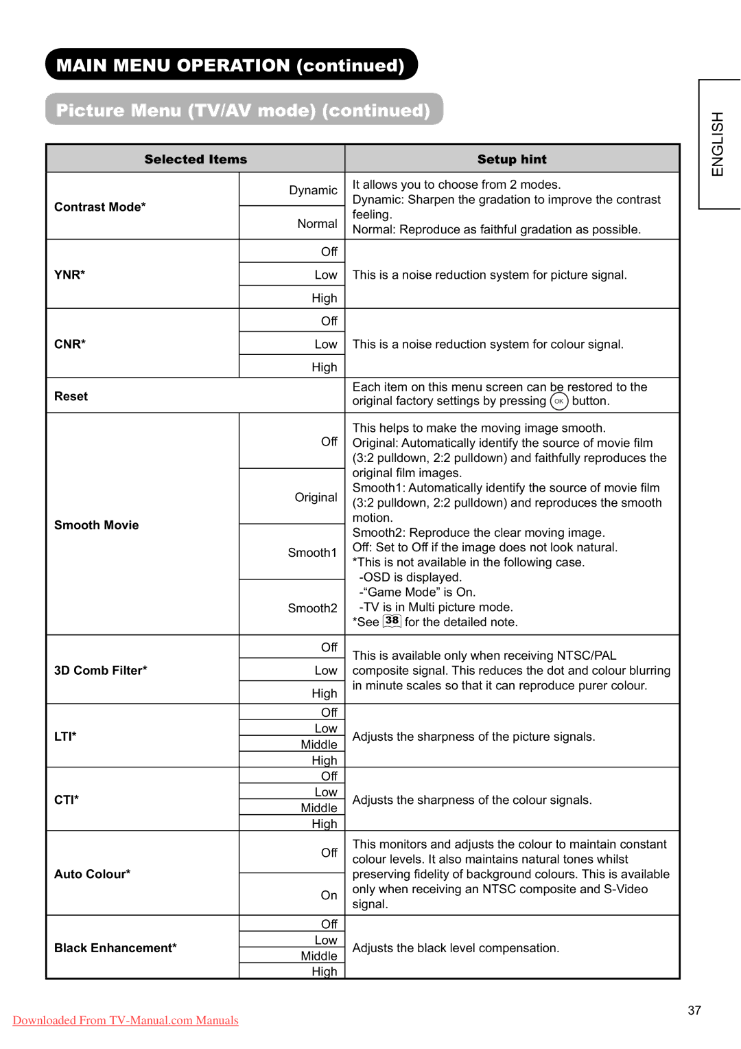 Hitachi L37X01E, L37X01U user manual Ynr, Cnr, Lti, Cti 