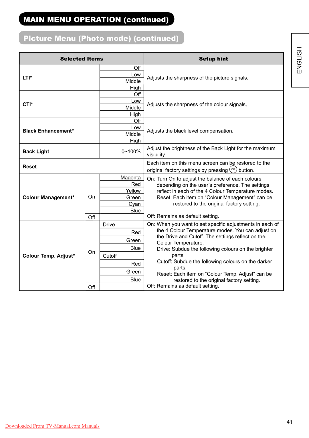 Hitachi L37X01E, L37X01U user manual Lti 