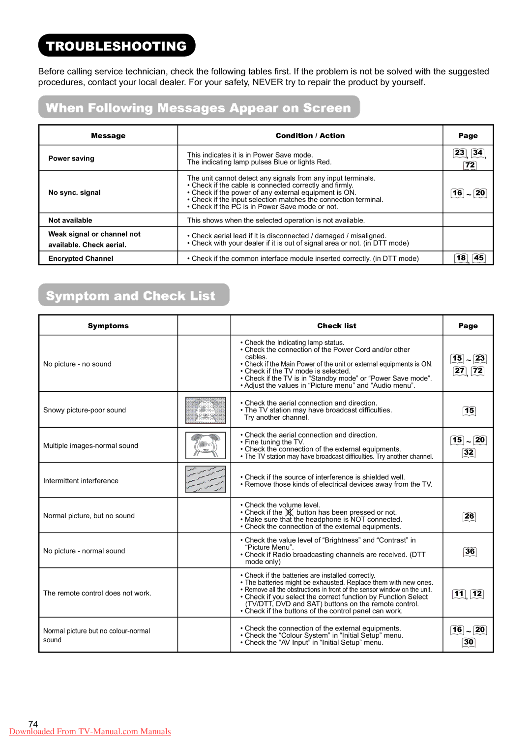 Hitachi L37X01U, L37X01E user manual Troubleshooting, When Following Messages Appear on Screen, Symptom and Check List 