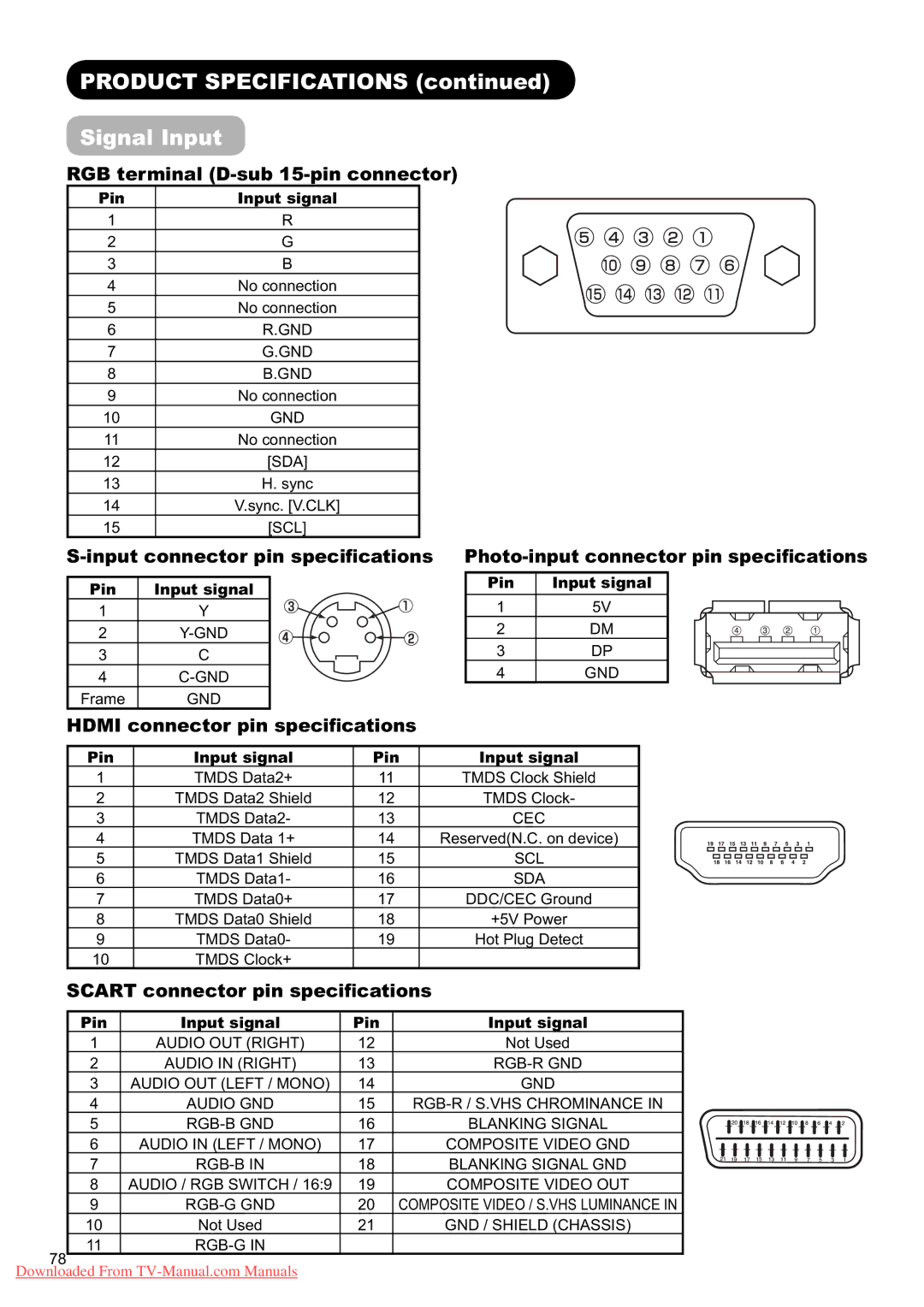 Hitachi L37X01U, L37X01E Product Specifications Signal Input, RGB terminal D-sub 15-pin connector, Pin Input signal 