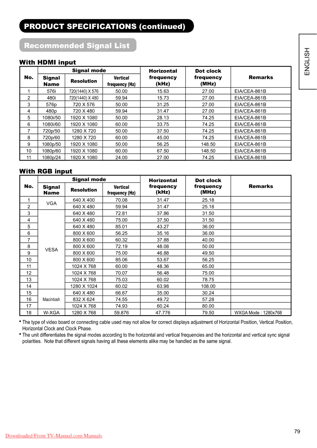 Hitachi L37X01E, L37X01U user manual Product Specifications Recommended Signal List, With Hdmi input, With RGB input 