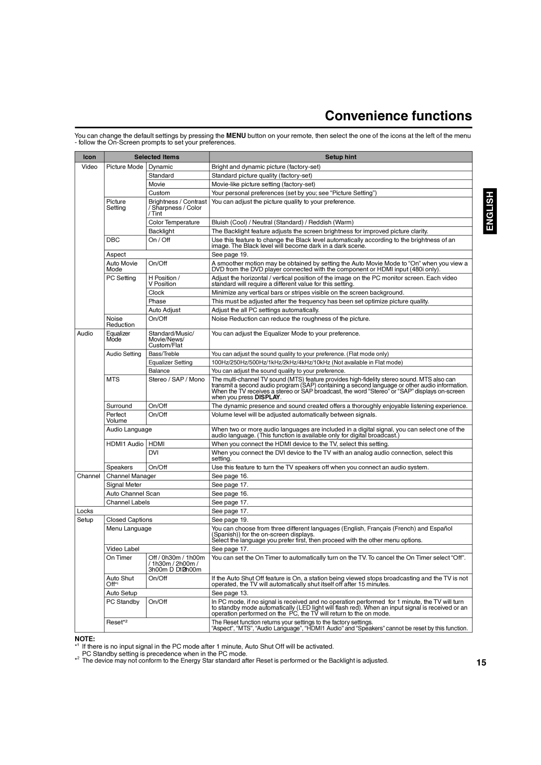 Hitachi L40A105 important safety instructions Convenience functions, Icon Selected Items Setup hint 