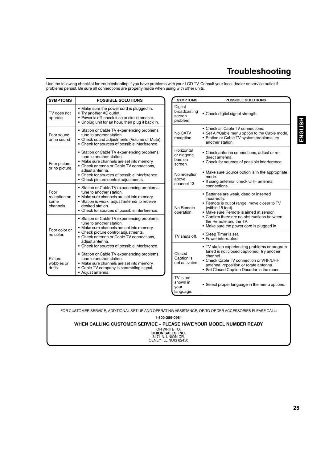 Hitachi L40A105 important safety instructions Troubleshooting, Symptoms Possible Solutions 