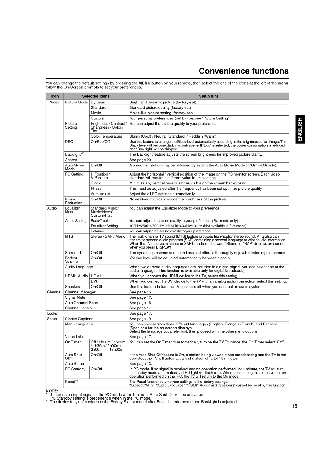 Hitachi L40A105A important safety instructions Convenience functions, Icon Selected Items Setup hint 