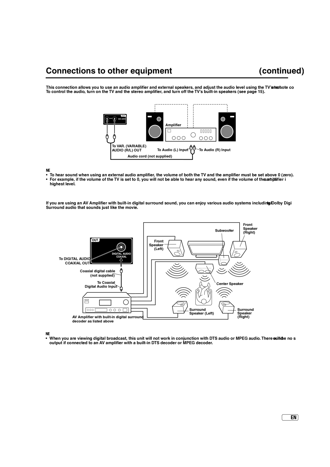 Hitachi L40A105E To connect an audio system, Using an AV Amplifier with built-in digital surround, Rear of the unitRight 