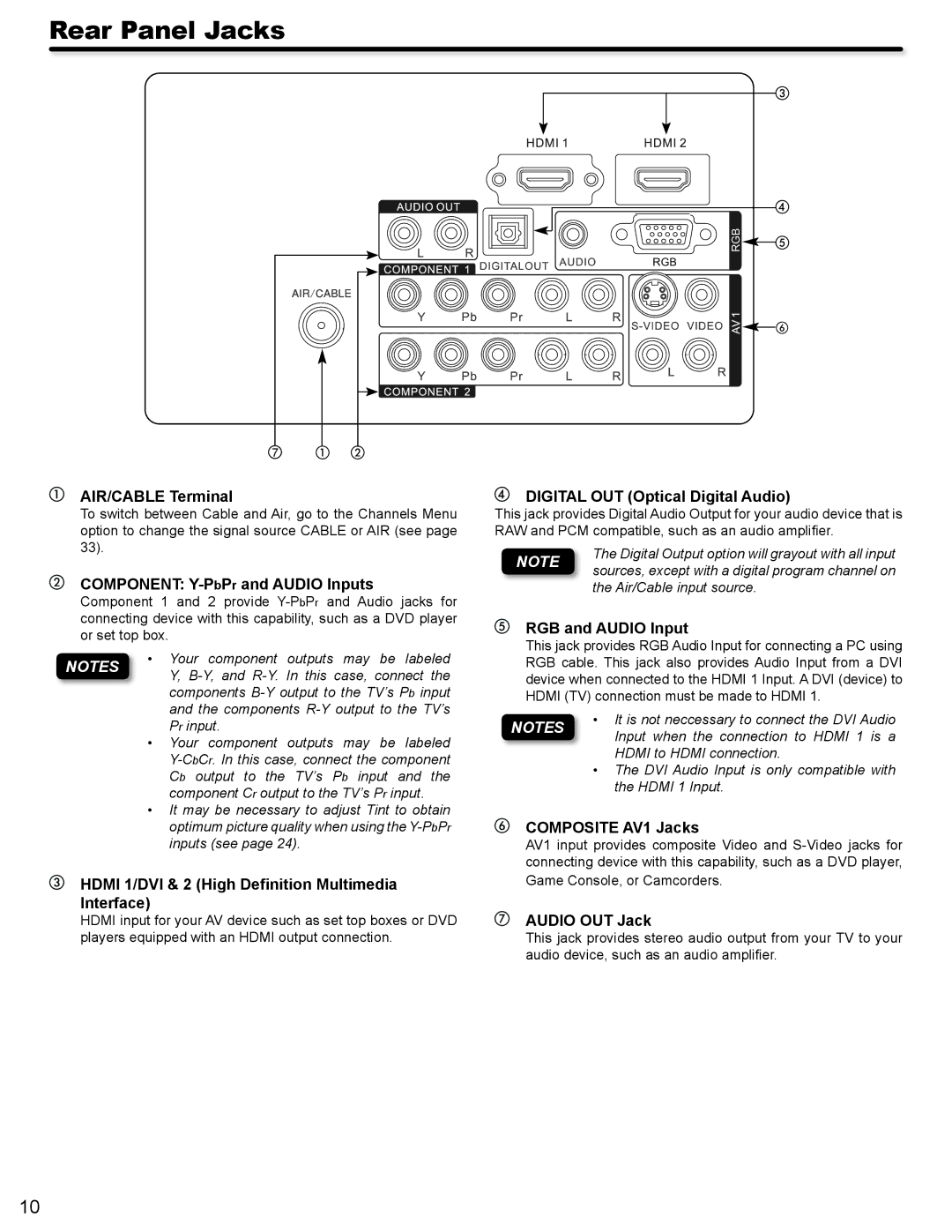 Hitachi L42A404 important safety instructions Rear Panel Jacks 