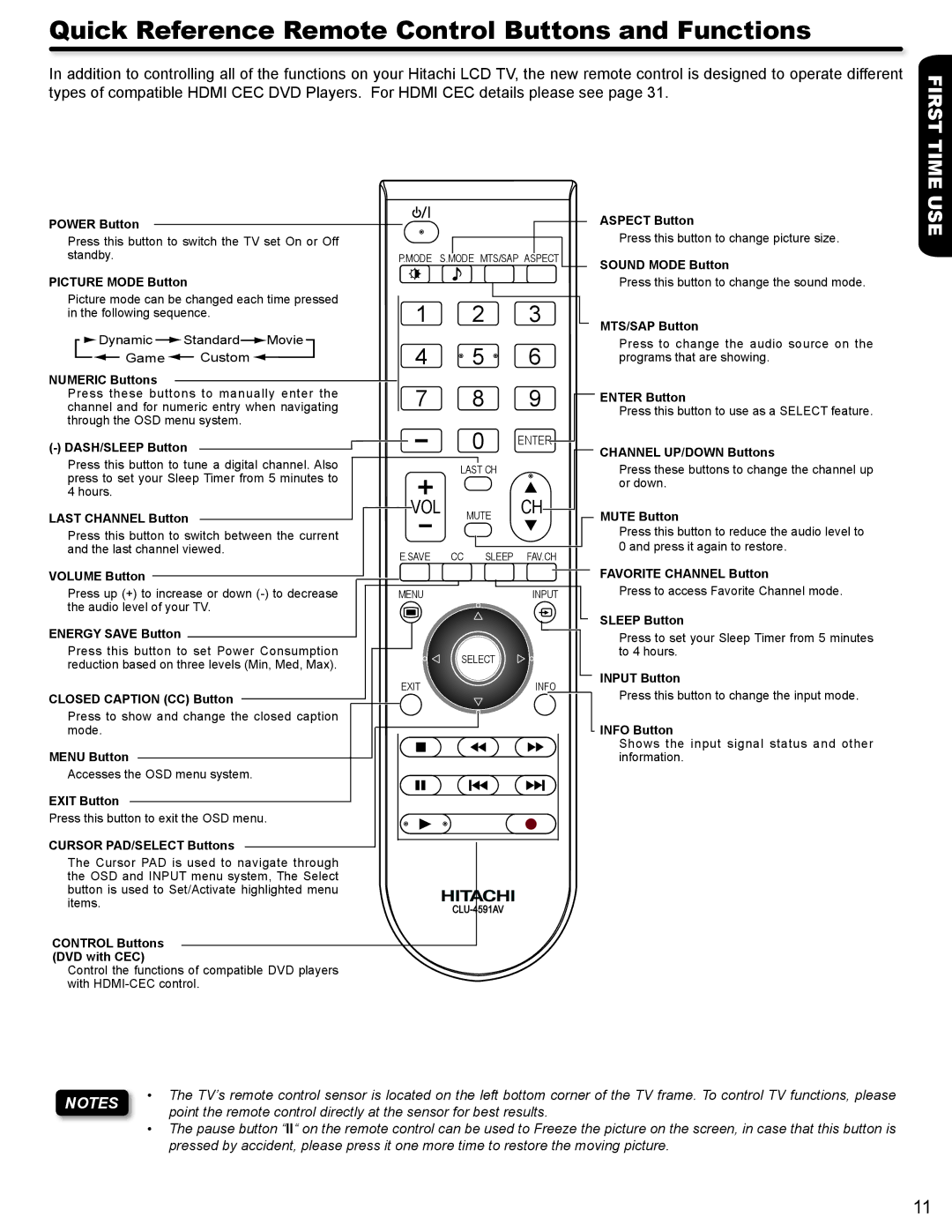 Hitachi L42A404 important safety instructions Quick Reference Remote Control Buttons and Functions, First Time 